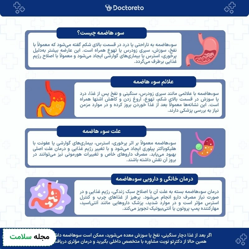 اینفوگرافی سو هاضمه