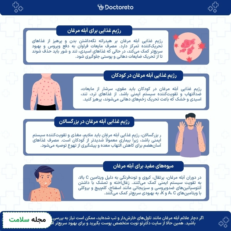 اینفوگرافی رژیم غذایی آبله مرغان