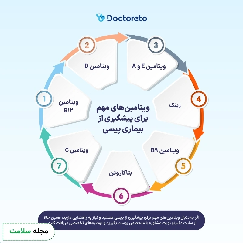 اینفوگرافی ویتامینهای پیشگیری از پیسی