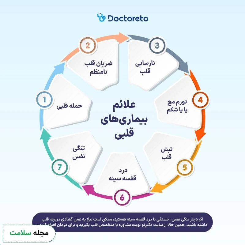 اینفوگرافی عمل گشادی دریچه قلب