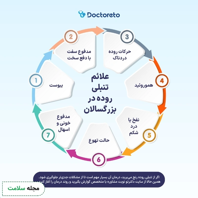 اینفوگرافی علائم تنبلی روده