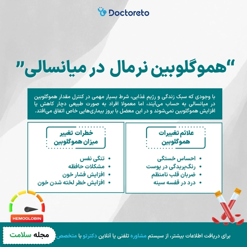اینفوگرافی هموگلوبین نرمال در میانسالی