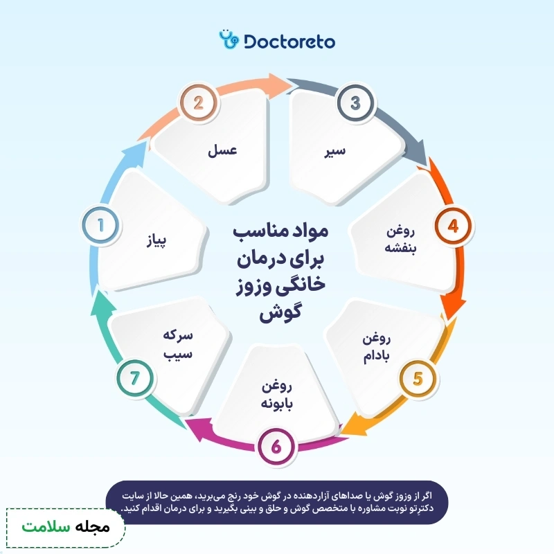 اینفوگرافی درمان خانگی وزوزگوش