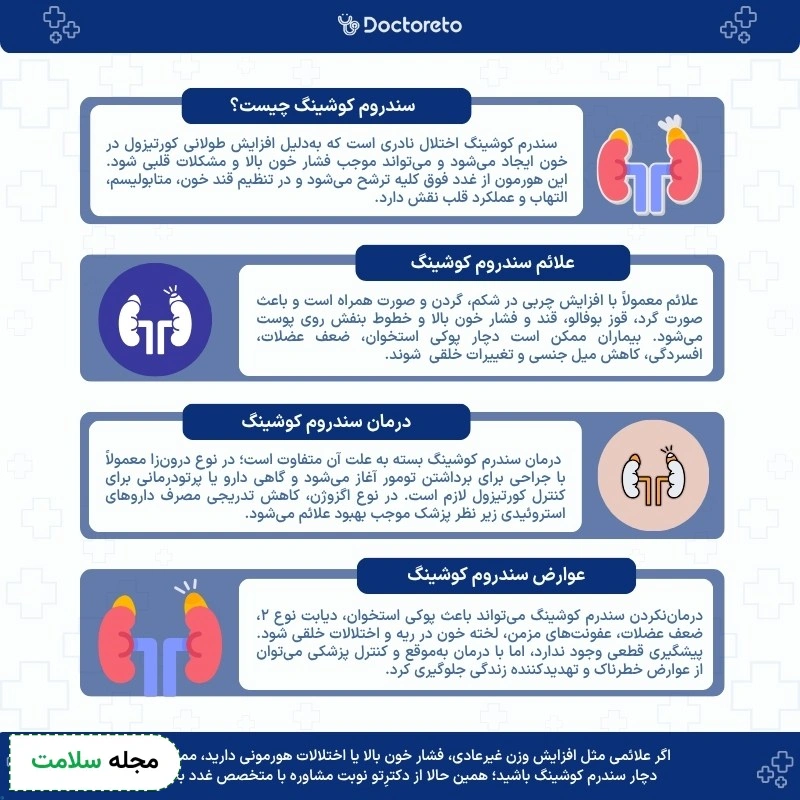 اینفوگرافی سندروم کوشینگ