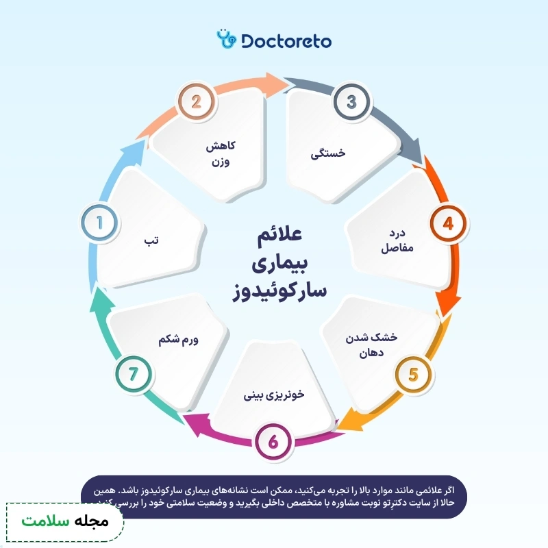 اینفوگرافی علائم سارکوئیدوز