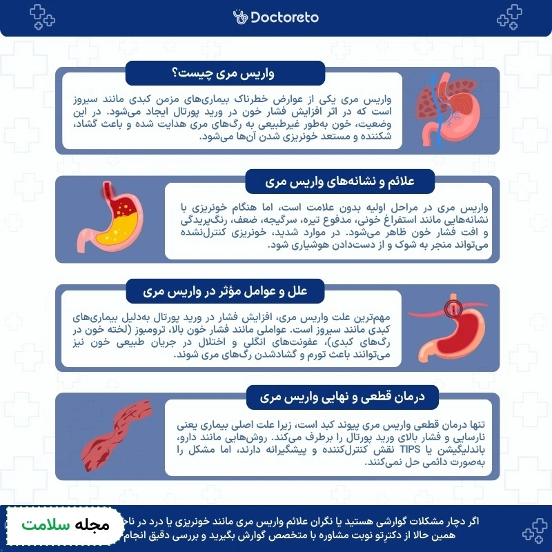 اینفوگرافی واریس مری