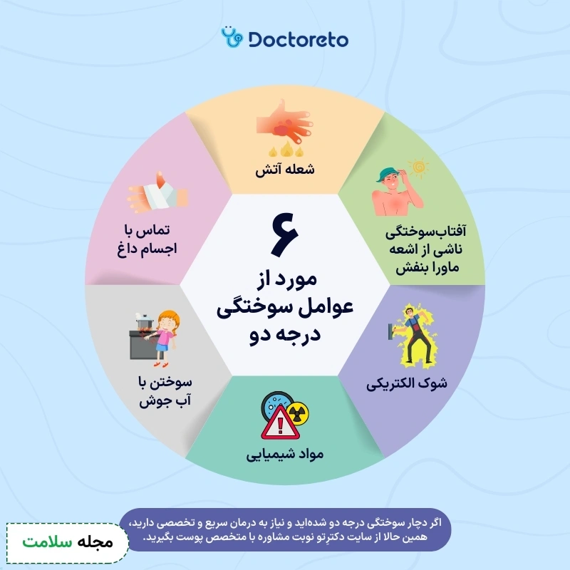 اینفوگرافی سوختگی درجه دو