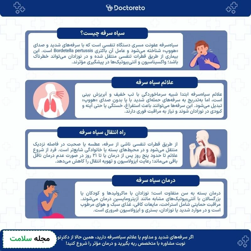 اینفوگرافی بیماری سیاه سرفه