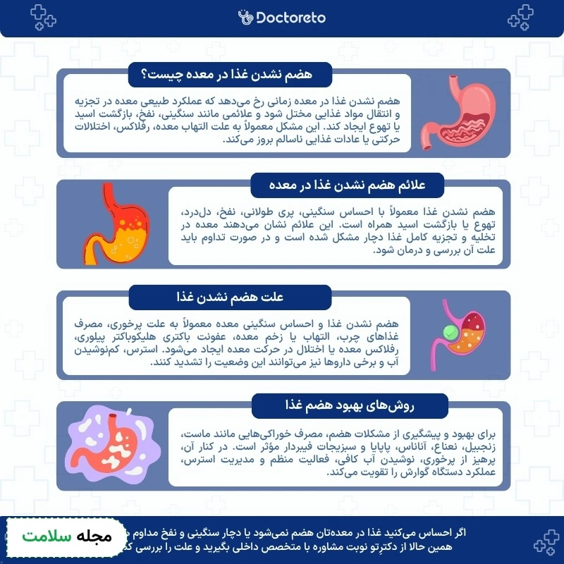 اینفوگرافی علت هضم نشدن غذا