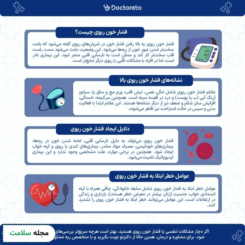 اینفوگرافی فشار خون ریوی