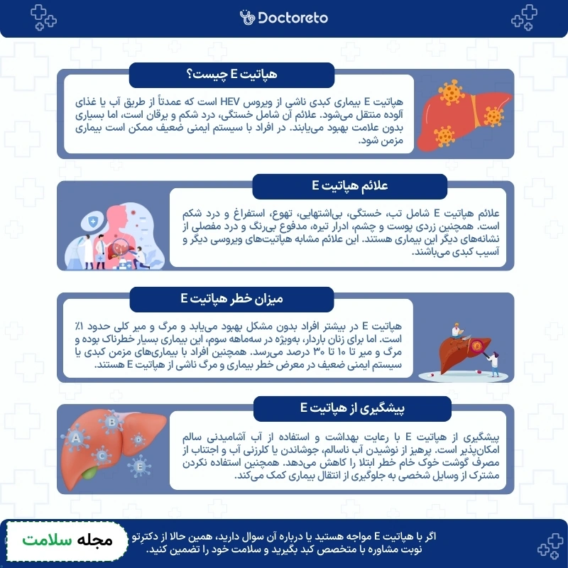 اینفوگرافی هپاتیت E 