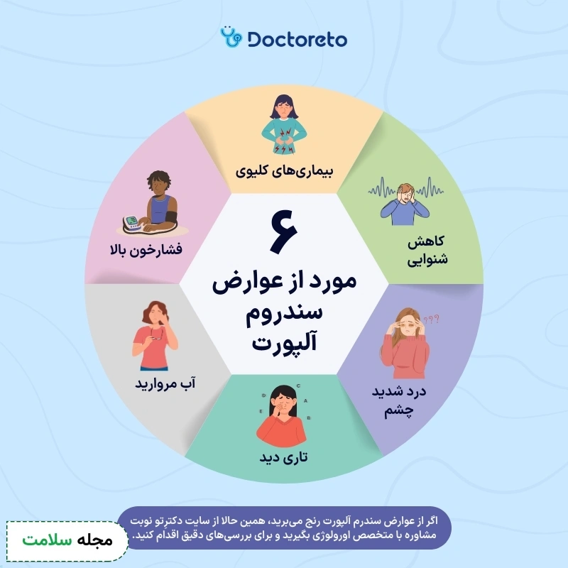 اینفوگرافی عوارض سندروم آلپورت