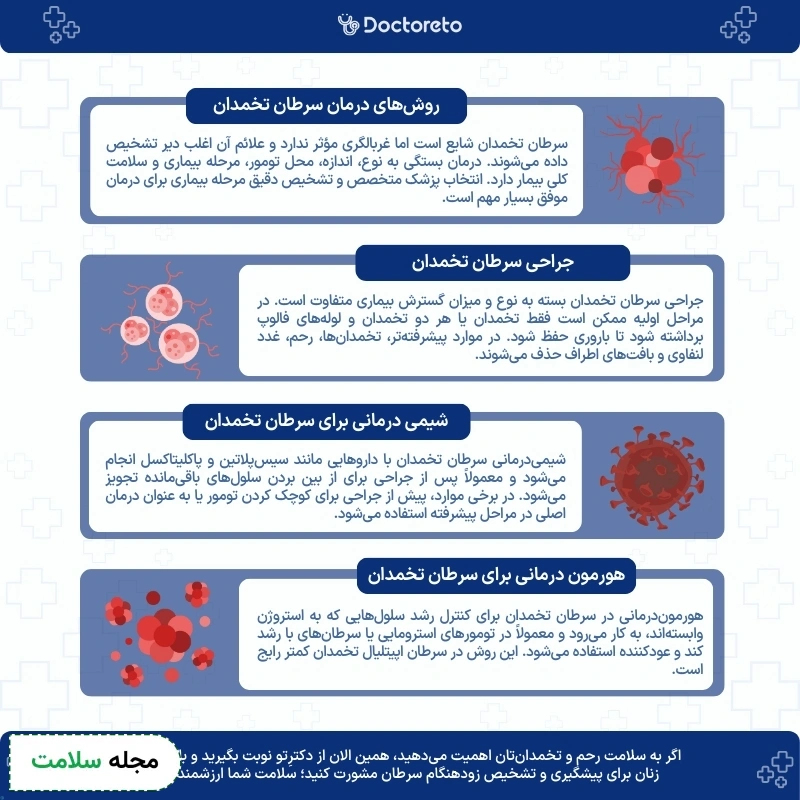 اینفوگرافی درمان سرطان تخمدان