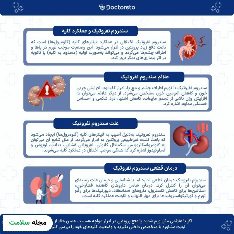اینفوگرافی سندروم نفروتیک کلیه
