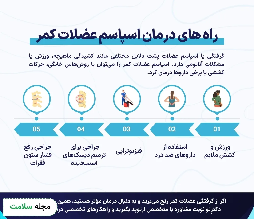 اینفوگرافی گرفتگی عضلات کمر