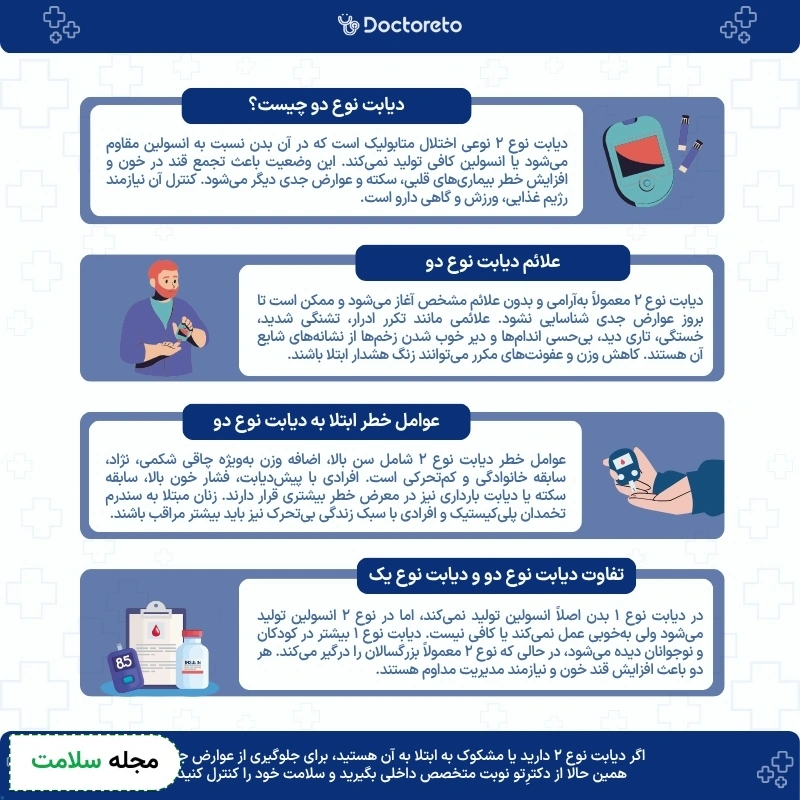 اینفوگرافی دیابت نوع ۲