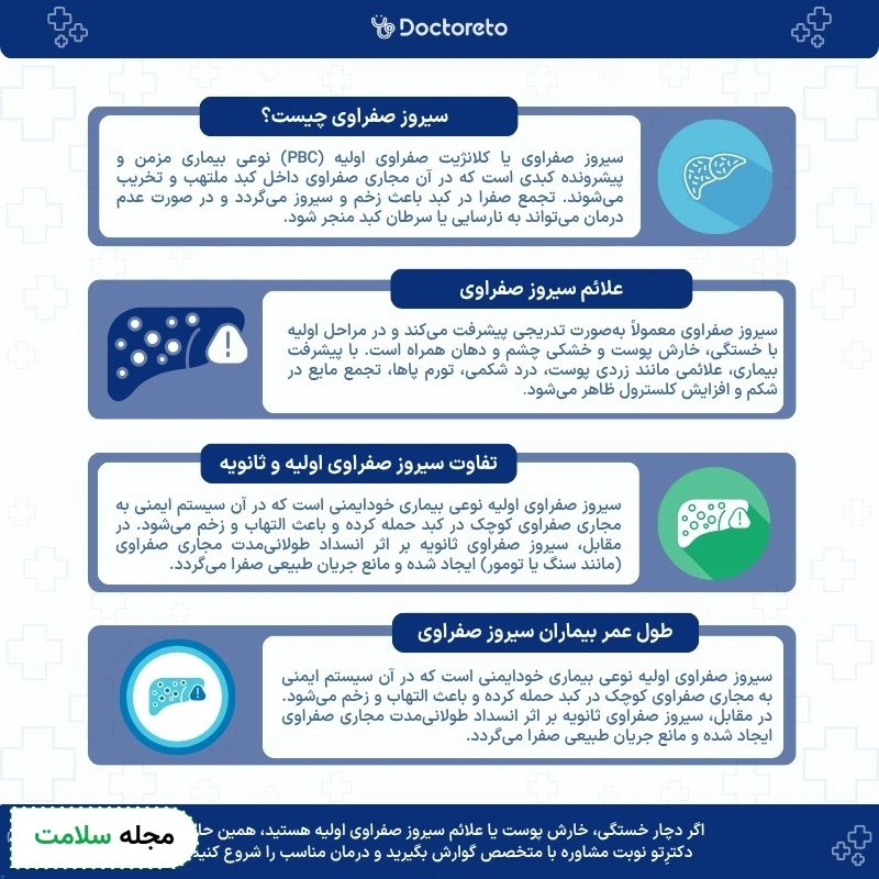 اینفوگرافی سیروز صفراوی