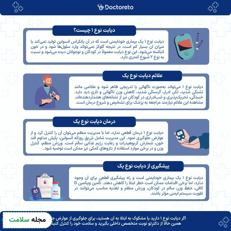 اینفوگرافی دیابت نوع ۱