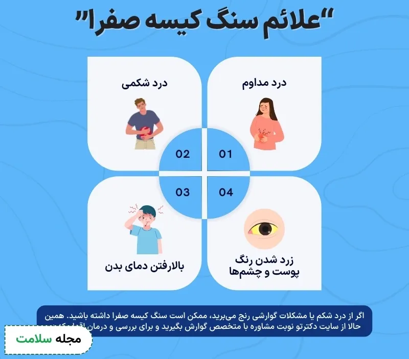اینفوگرافی علائم سنگ کیسه صفرا