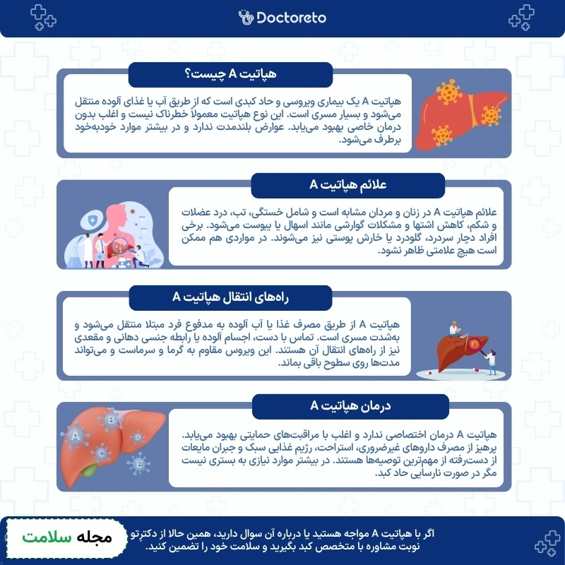 اینفوگرافی بیماری هپاتیت A