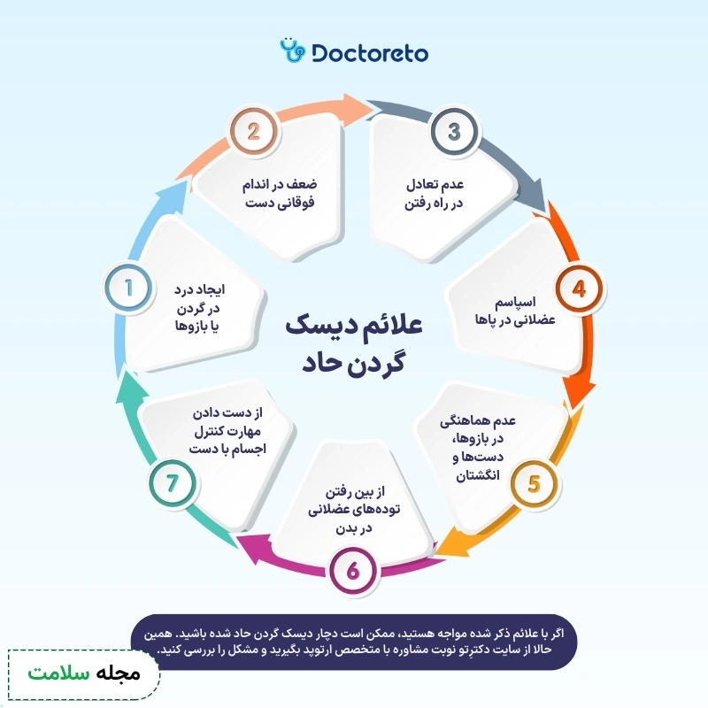 اینفوگرافی نشانه های دیسک گردن