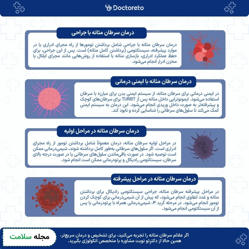 اینفوگرافی درمان سرطان مثانه