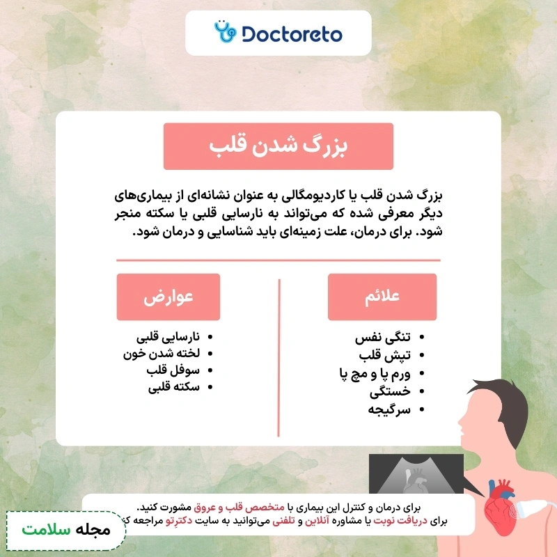 اینفوگرافی بزرگ شدن قلب