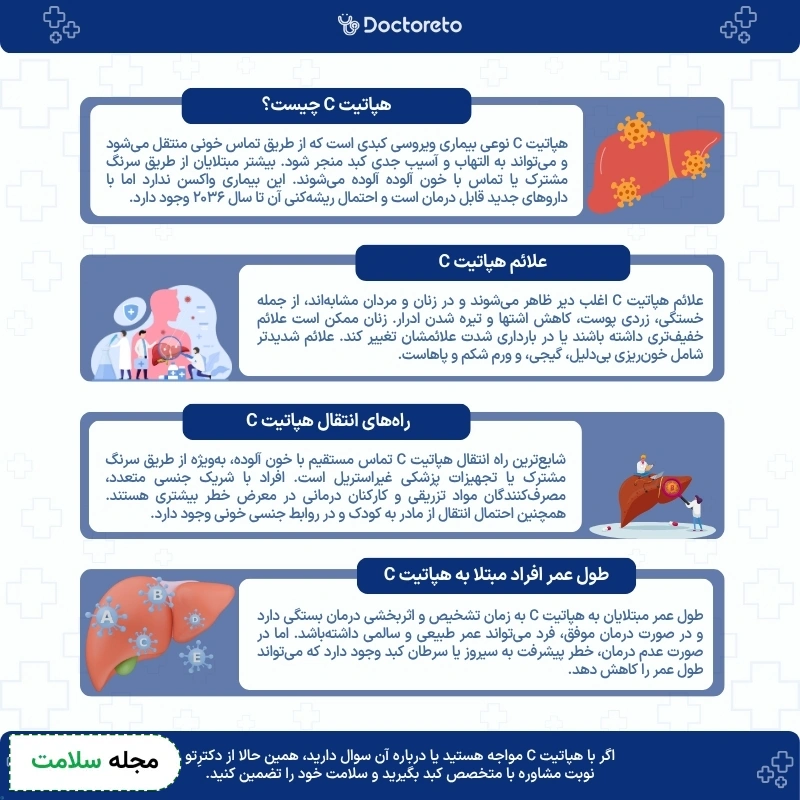 اینفوگرافی هپاتیت سی