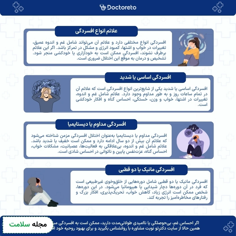 اینفوگرافی انواع افسردگی