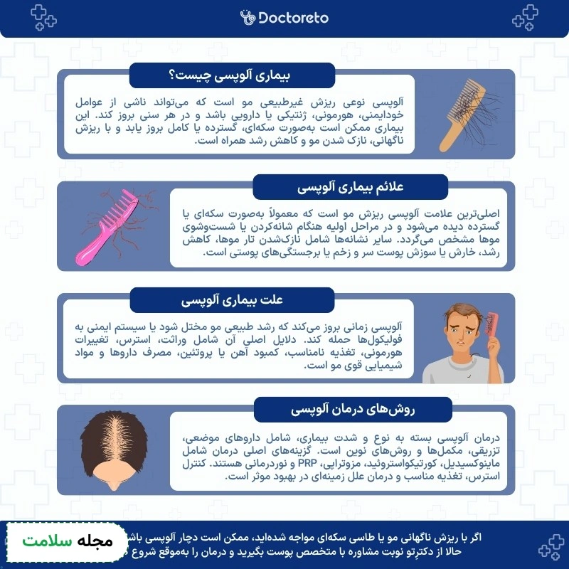 اینفوگرافی بیماری آلوپسی