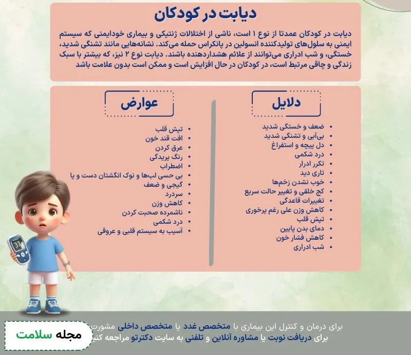 اینفوگرافی دیابت در کودکان