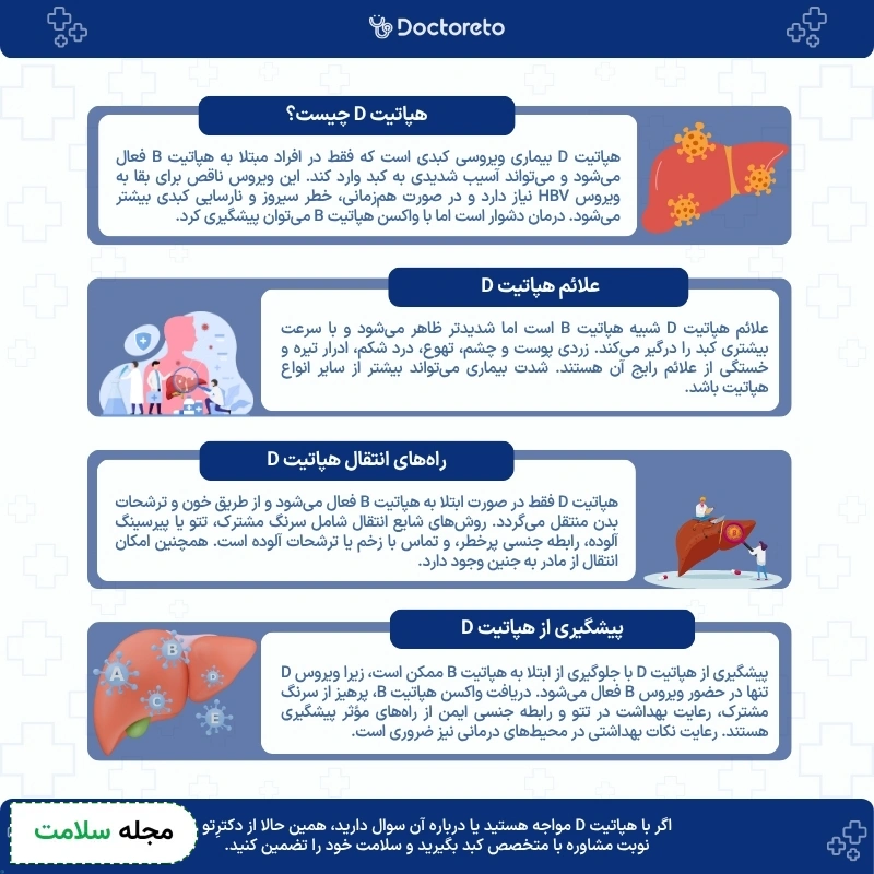 اینفوگرافی راه های انتقال هپاتیت دی