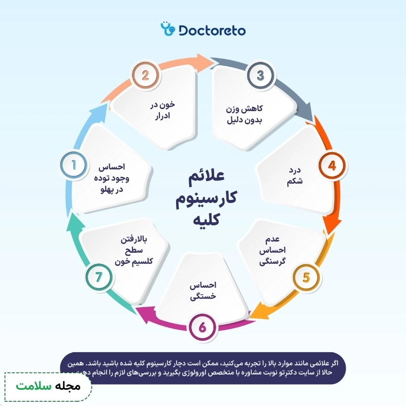 اینفوگرافی علائم کارسینوم کلیه