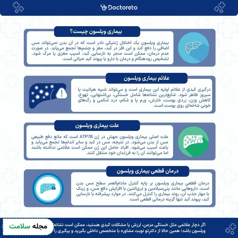 اینفوگرافی بیماری ویلسون