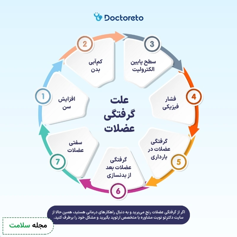اینفوگرافی علت گرفتگی عضلات