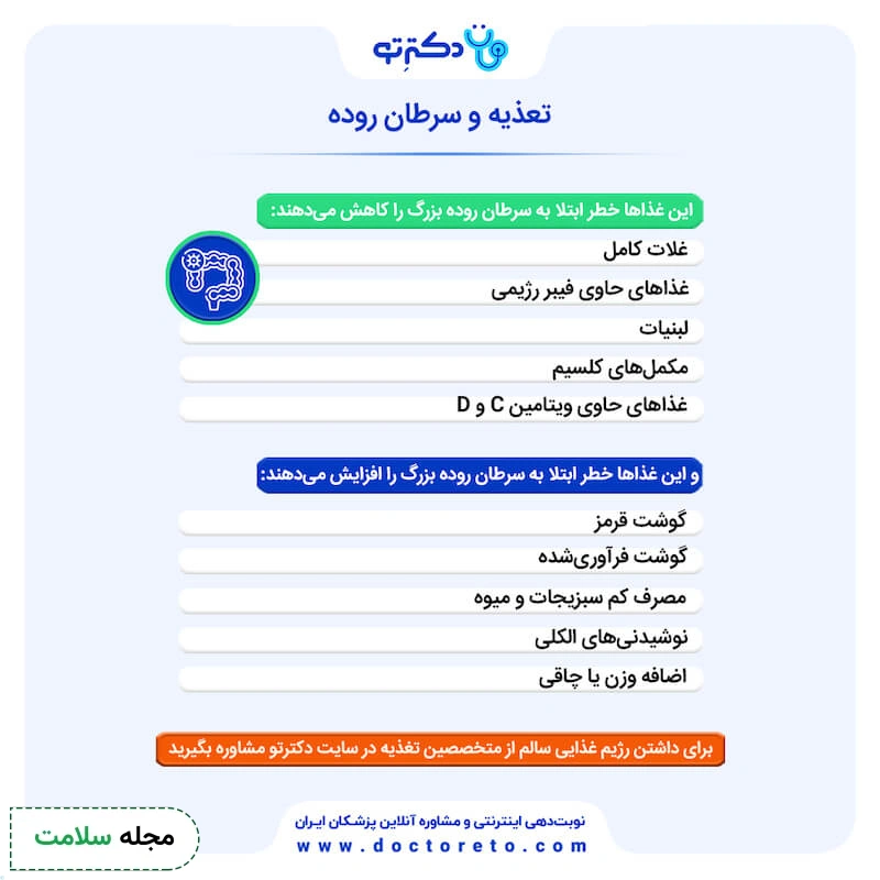 اینفوگرافی ارتباط تغذیه و سرطان روده