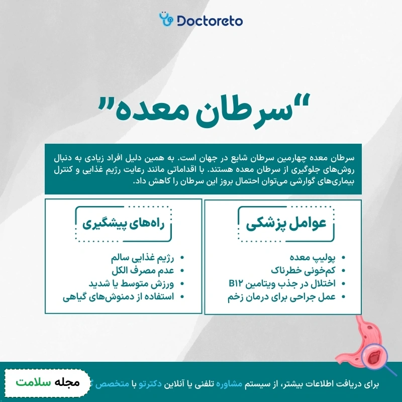 اینفوگرافی پیشگیری از سرطان معده