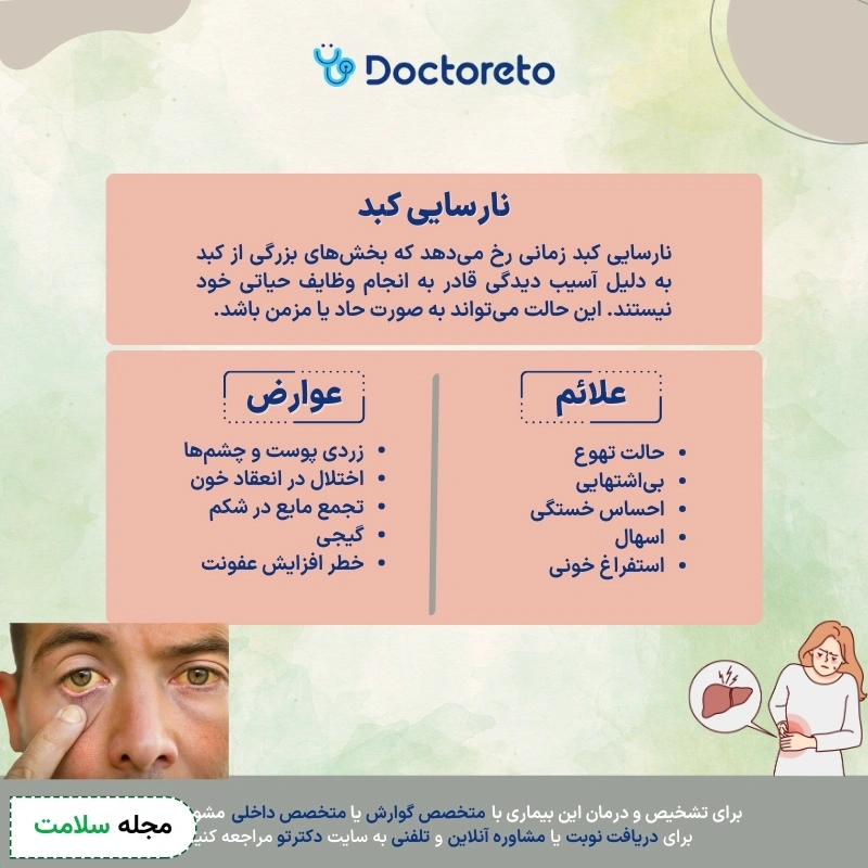 اینفوگرافی نارسایی کبد
