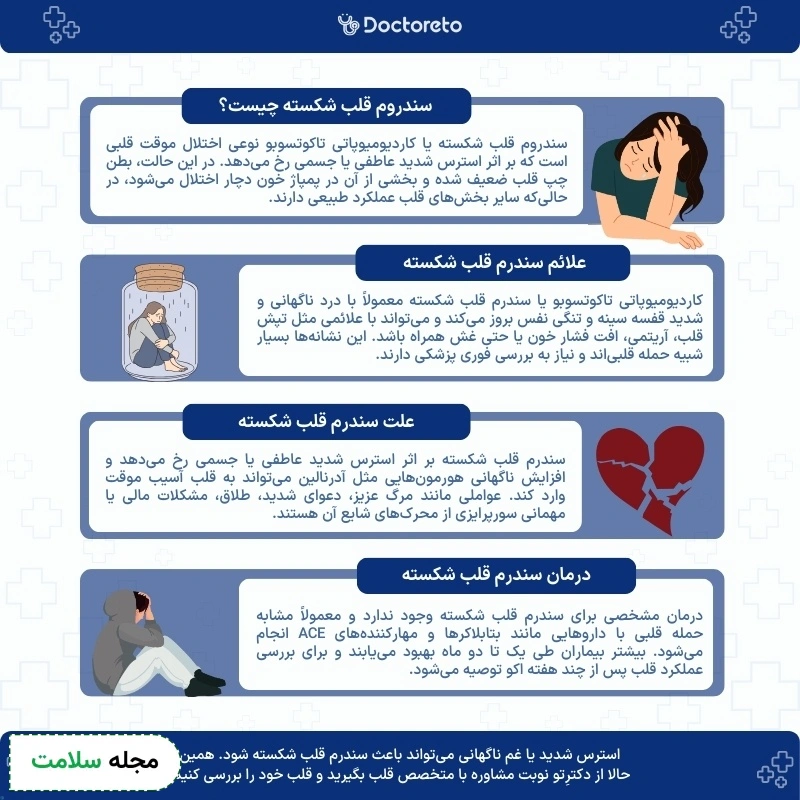 اینفوگرافی سندروم قلب شکسته