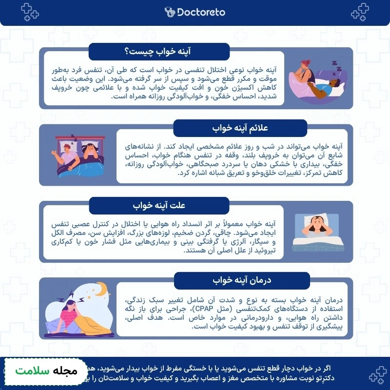 اینفوگرافی آپنه خواب
