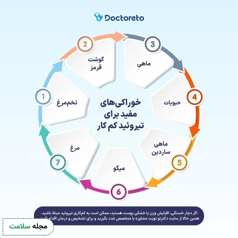 اینفوگرافی غذاهای مفید برای تیروئید کم کار