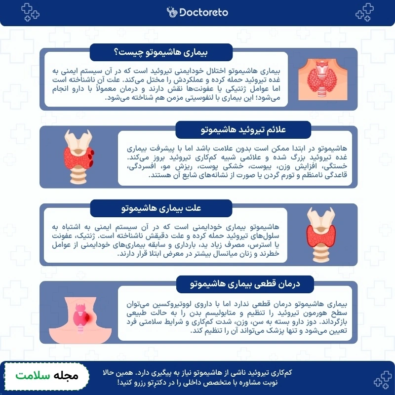 اینفوگرافی تیروئید هاشیموتو