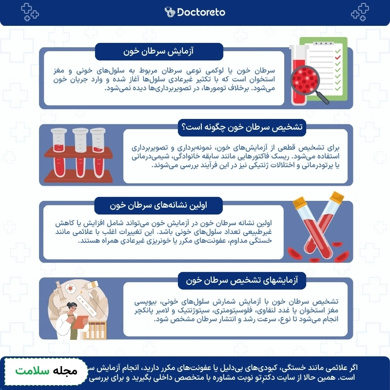 اینفوگرافی آزمایش سرطان خون