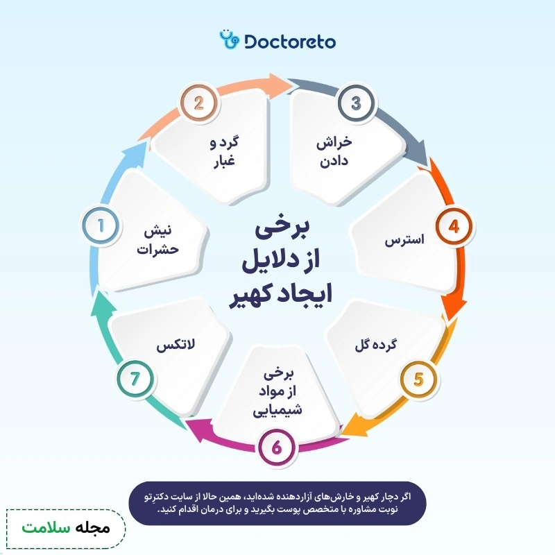 اینفوگرافی علت ایجاد کهیر