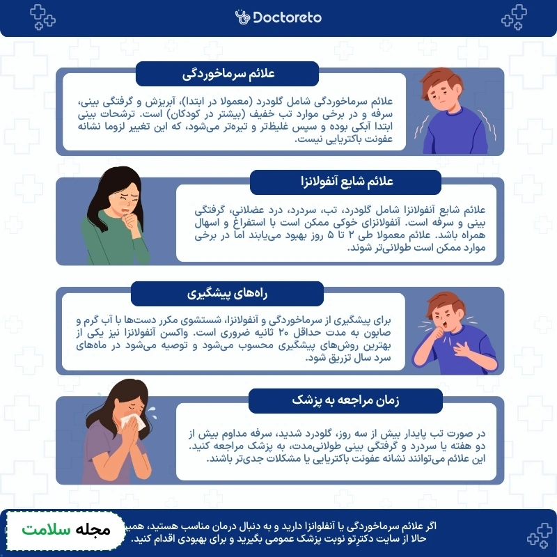 اینفوگرافی تفاوت سرماخوردگی و آنفولانزا