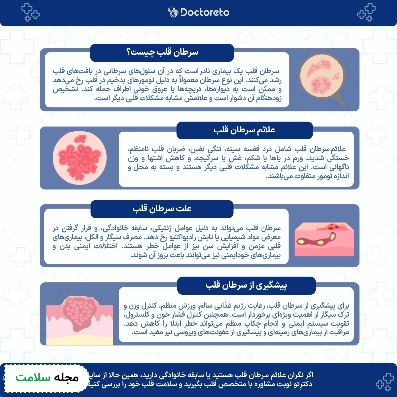 اینفوگرافی سرطان قلب