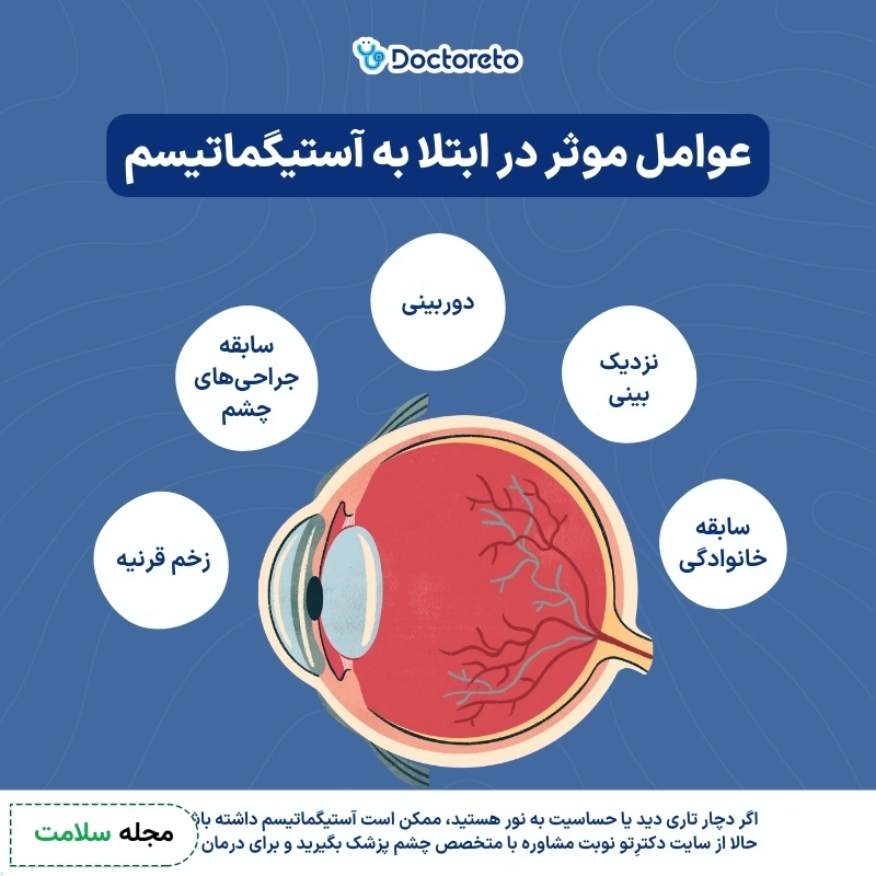 اینفوگرافی آستیگماتیسم