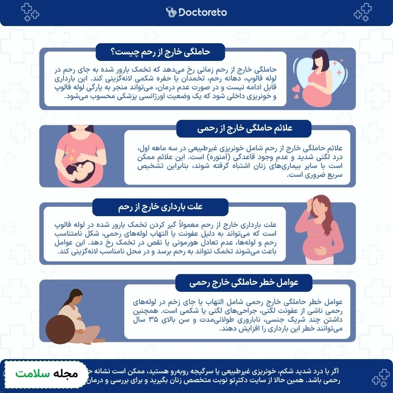 اینفوگرافی بارداری خارج از رحم