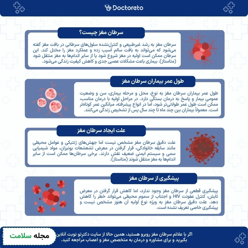 اینفوگرافی سرطان مغز