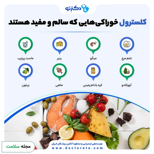 cholestrol of healthy foods